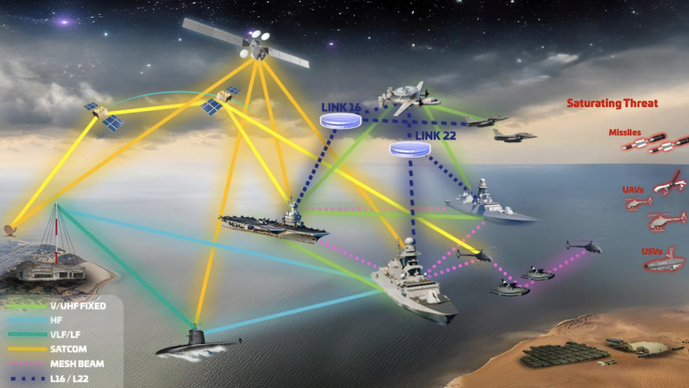 Thales Naval DRAKON: Integrated Military and Commercial SAT Comms, VLF/LF, HF, and V/UF