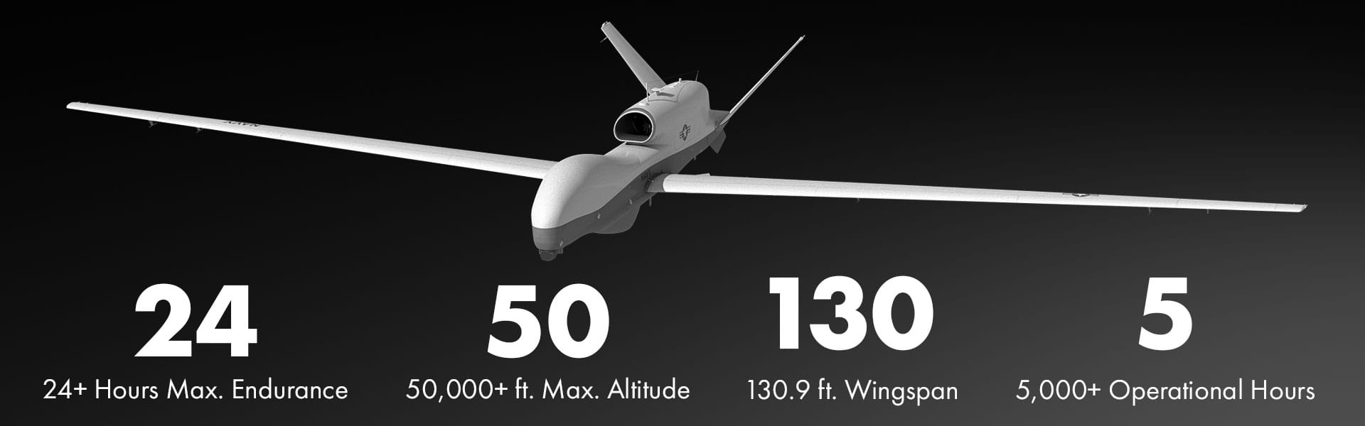 The MQ-4C Triton in numbers